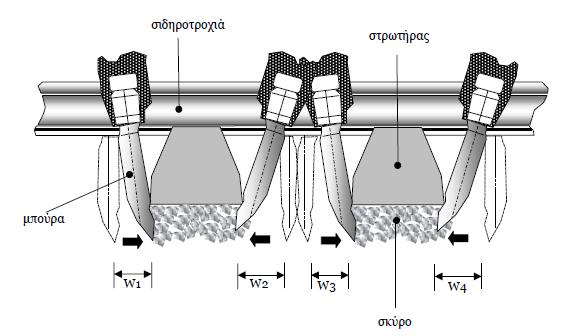 Σχήμα 16.