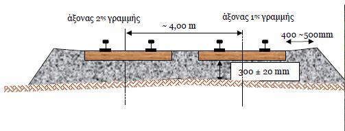 2η Φάση Σκυρόστρωσης