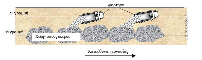 ΤΗΣ ΣΤΕΨΗΣ ΤΗΣ ΕΤΟΙΜΗΣ ΥΠΟΔΟΜΗΣ ή ΠΡΟΣΤΑΤΕΥΤΙΚΗΣ ΣΤΡΩΣΗΣ