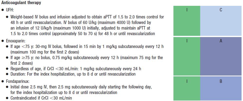 2013 ACCF/AHA Guideline for the Management of ST-Elevation Myocardial Infarction