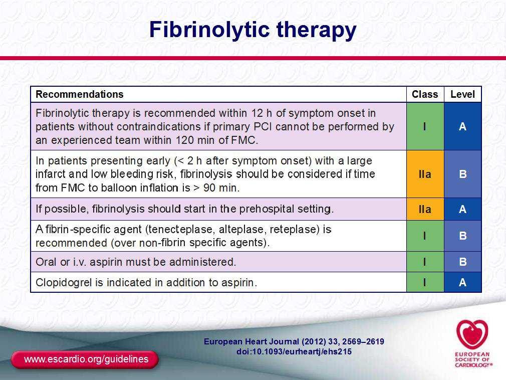 Indications for