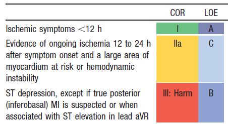 Indications for Fibrinolytic Therapy When There