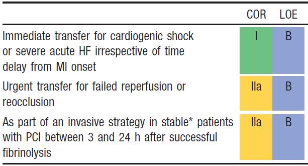 Indications for Transfer for Angiography After Fibrinolytic Therapy *Although individual circumstances will vary, clinical stability is defined by the absence of low