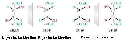 Primer vinske kiseline Ima dva stereocentra, treba da ima četiri