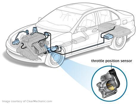 πίσω εσωτερικό για το υποστρίψιμο (under- steering). Επίσης κάποια συστήματα ESC μειώνουν την ισχύ του κινητήρα μέχρι την επανάκτηση του ελέγχου του οχήματος.