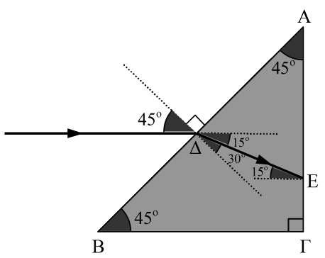 ΕΠΑΝΑΛΗΠΤΙΚΑ ΘΕΜΑΤΑ 0 Γ) Επειδή t = 9 t 9T = T 4 4 το κύµα τη χρονική στιγµή t θα έχει φτάσει στη θέση 9λ0 7 x = =,5 0 m 4 και η γραφική παράσταση της αλγεβρικής τιµής της έντασης του ηλεκτρικού