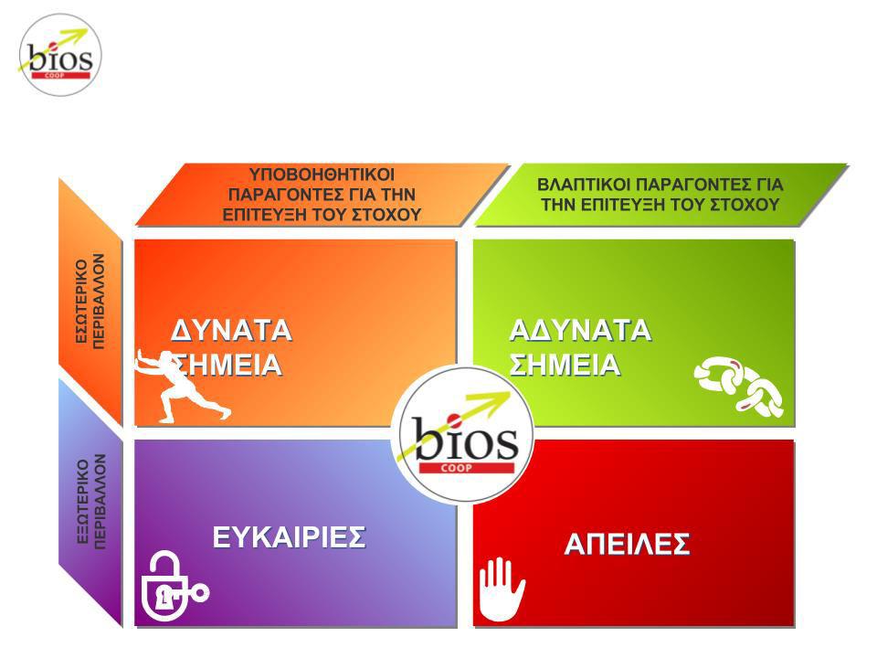 H SWOT analysis