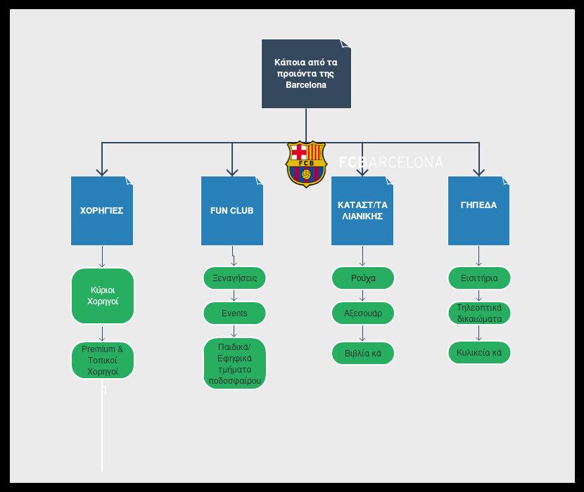 ΚΪπκδα απσ α πλκρσθ α (πβΰϋμ σ πθ) βμ Barcelona η