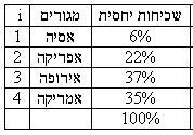 הצגה גרפית הצגה גרפית אינה מוסיפה ידע, זוהי דרך נוחה וברורה להבלטת התופעה הנחקרת