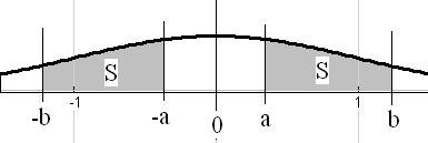 הנתונים שבטבלה מבטאים את השטחים הכלואים בין = 0 X (מרכז ההתפלגות),a 0, S(a < X < b) לבין גבול שמימין עד ל- X, = s במדרגות של 0.5s.