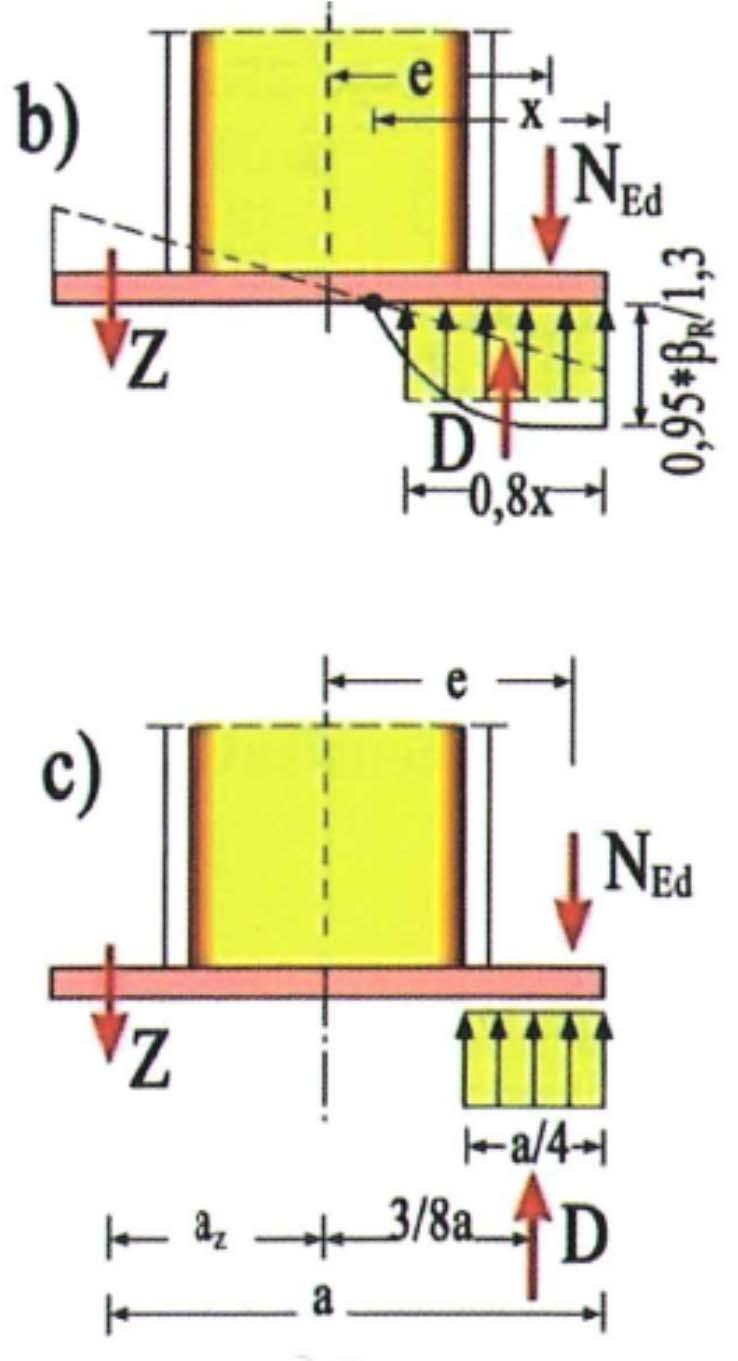 NAPON U TEMELJU ISPOD LEŽIŠNE PLOČE STUBA Sl. (b) - sila deluje izvan preseka stuba Sl.