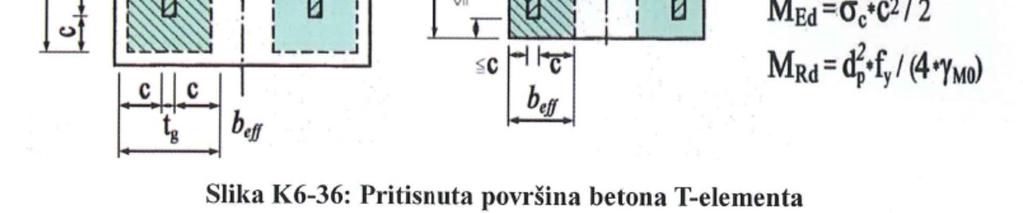 PRITISKOM PRORAČUNSKA