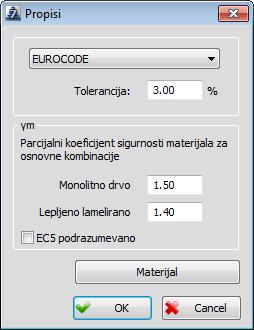 1 11. Dimenzionisanje drvenih konstrukcija 11.