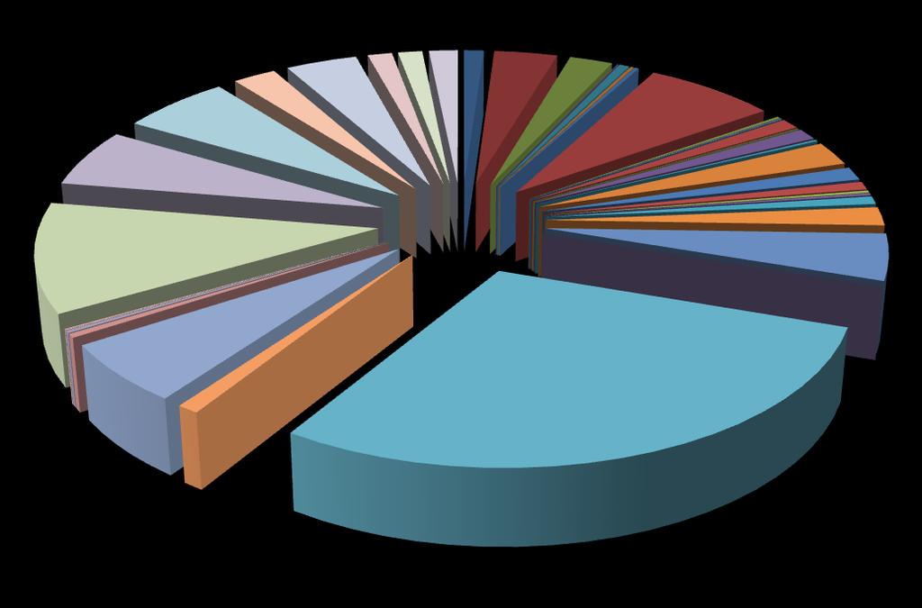 ΕΙΣΑΓΩΓΕΣ 2012 Τουρκία 6% Κίνα 11% Ιράν 6% Ουκρανία 6% Λευκορωσία 1% Ελβετία 2% ΗΠΑ 4% Γεωργία 1% ΗΑΕ 1% Αυστρία 1% Ισραήλ 2% Βέλγιο 3% Βουλγαρία 2% Δανία 0% Πολωνία 1% Ρωσία 29% Γερμανία 7% Ολλανδία