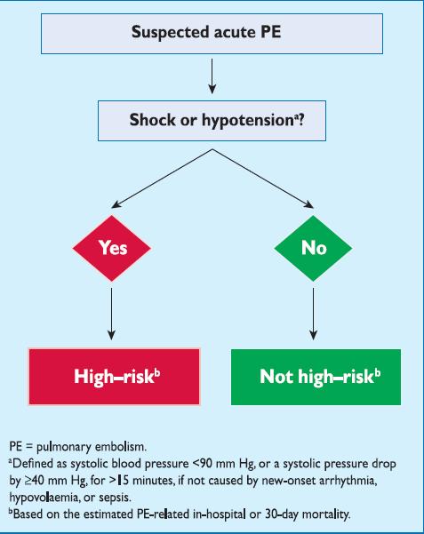 Χαμηλού ενδιαμέσου κινδύνου Θνητότητα <2% European Guidelines on