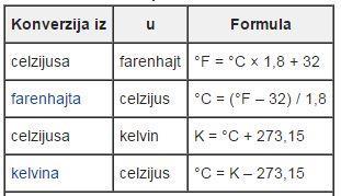 1.4 Koliko iznosi "apsolutna nula" izražena u kelvinima i stepenima Celzijusa, Farenhajta i Rankina? Rešenje 1.4. 0 K na Kelvinovoj skali, koja predstavnja termodinamičku (apsolutnu) temperatursku