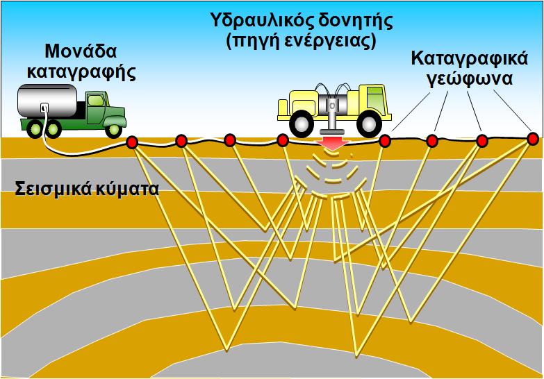 αγωγιμότητας σε σχέση με τη θέση και το βάθος, εφόσον οι πληροφορίες είναι σπάνια πλήρεις και τα μοντέλα είναι απλουστευμένα σε σχέση με το μοντέλο της πραγματικής Γης.