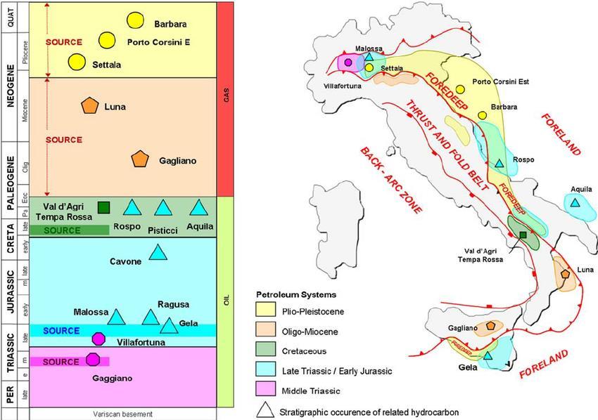 Εικόνα 34: Συνοπτική στρωματογραφική και γεωγραφική θέση των