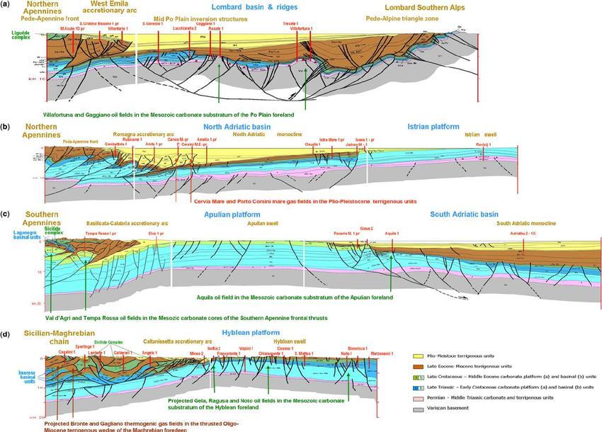 foreland: Hydrocarbon occurrences in Italy, Bertello et al.