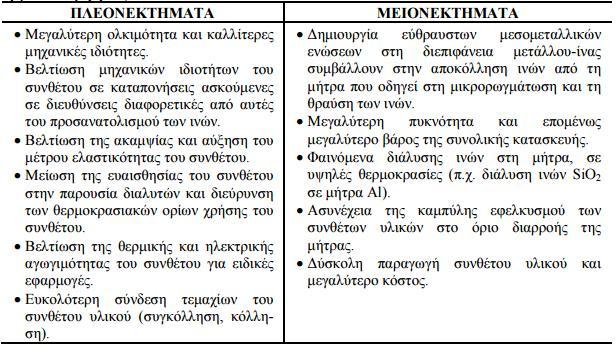 Εποξυδικές ρητίνες µε µέγιστη θερµοκρασία λειτουργίας τους 200ο C, καλλίτερες µηχανικές ιδιότητες από τις προηγούµενες και χρήση στη αεροναυπηγική.