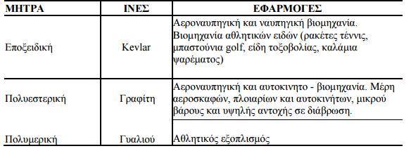 Οι ίνες γυαλιού επενδύονται µε ουσίες που εξασφαλίζουν τη συνάφεια µε τη µήτρα και την αντίσταση του συνθέτου στην υγρασία.