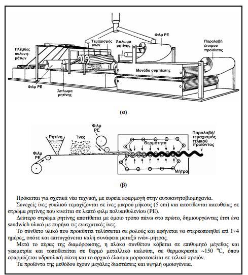 Εικόνα 19: Συνεχής µορφοποίηση ελάσµατος (sheet moulding process,
