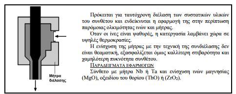 Εικόνα 21: Συνδιέλαση (co-extrusion)