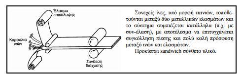 (δ) συνεχή χύτευση.