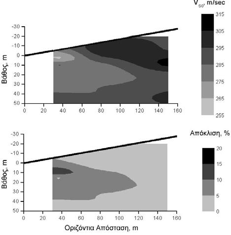 Για τον προσδιορισµό της σχέσης V so - βάθος χρησιµοποιήθηκαν οι χρονικές ιστορίες της κατακόρυφης ταχύτητας ταλάντωσης σε κατάλληλα επιλεγµένα σηµεία της επιφάνειας του εδάφους, Σχήµα 3.