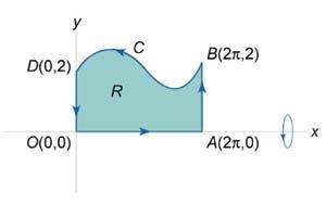 V = π y dx = π אזי, הנפח של Ω ניתן לחישוב ע"י הנוסחה: xydy = π xydy + y dx לדוגמה: חשבו את נפח הגוף הנוצר ע"י סיבוב התחום הכלוא ע"י העקומה y = sin x והקווים סביב ציר ה x.