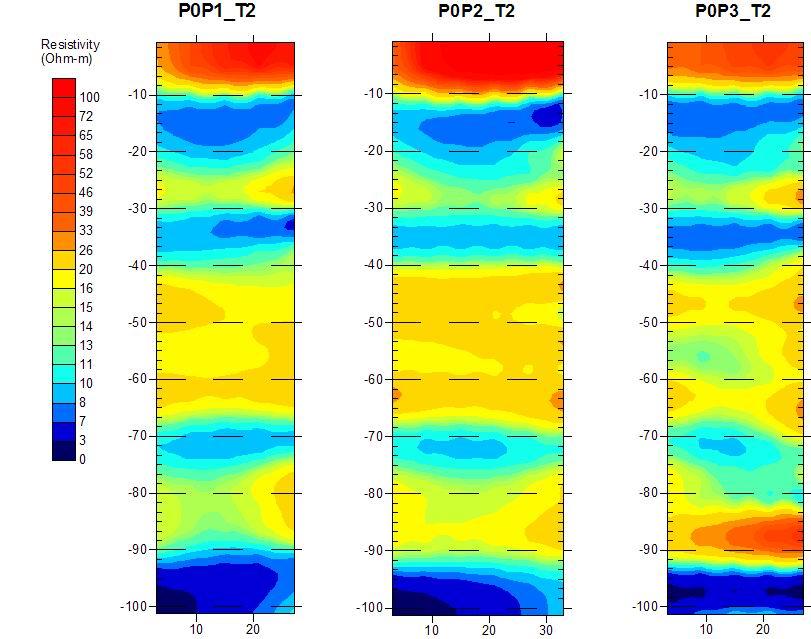 ΚΕΦΑΛΑΙΟ ΔΕΔΟΜΕΝΑ ΥΠΑΙΘΡΟΥ Σχήμα 4.2-8. Ηλεκτρικές τομογραφίες από τον συνδυασμό των γεωτρήσεων Ρ0-Ρ1, Ρ0-Ρ2 και Ρ0Ρ3, της ημέρας Τ2.