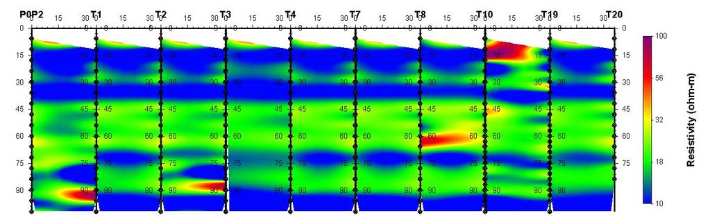 πρόγραμμα Tomo DC (KIGAM) για το συνδυασμό γεωτρήσεων Ρ0-Ρ2 Σχήμα 4.2-14.