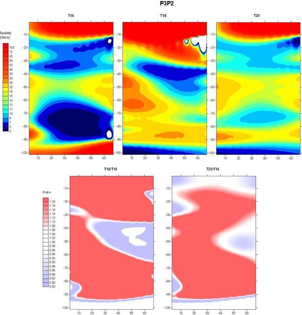 ΚΕΦΑΛΑΙΟ ΔΕΔΟΜΕΝΑ ΥΠΑΙΘΡΟΥ Σχήμα 4.2-22. Ηλεκτρικές τομογραφίες από το συνδυασμό των γεωτρήσεων Ρ3-Ρ2 Στο Σχήμα 4.