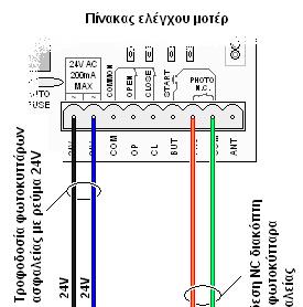 Ο ΗΓΙΕΣ ΧΡΗΣΗΣ Σε ισχύ από: Παρασκευή, 28 Νοεµβρίου 2008 Σελ.