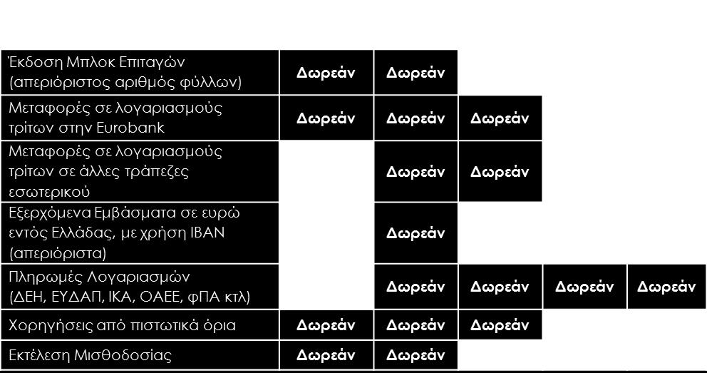 III. ΧΡΗΜΑΤΟΔΟΤΗΣΕΙΣ Επενδύουμε σε μία νέα αντίληψη στο χώρο των Επιχειρήσεων προκειμένου να εξυπηρετήσουμε με συστηματικό και υπεύθυνο τρόπο τις ξεχωριστές ανάγκες της κάθε επιχείρησης μέλους σας.