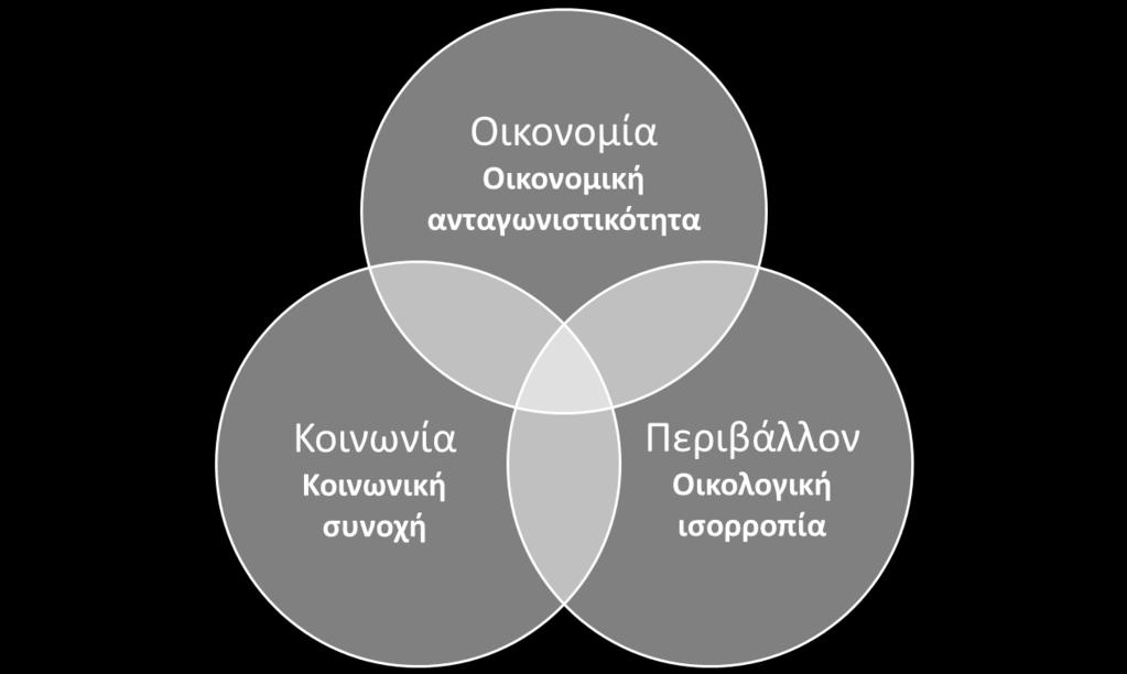 όραμα και τη μελλοντική εικόνα της μητροπολιτικής περιοχής με