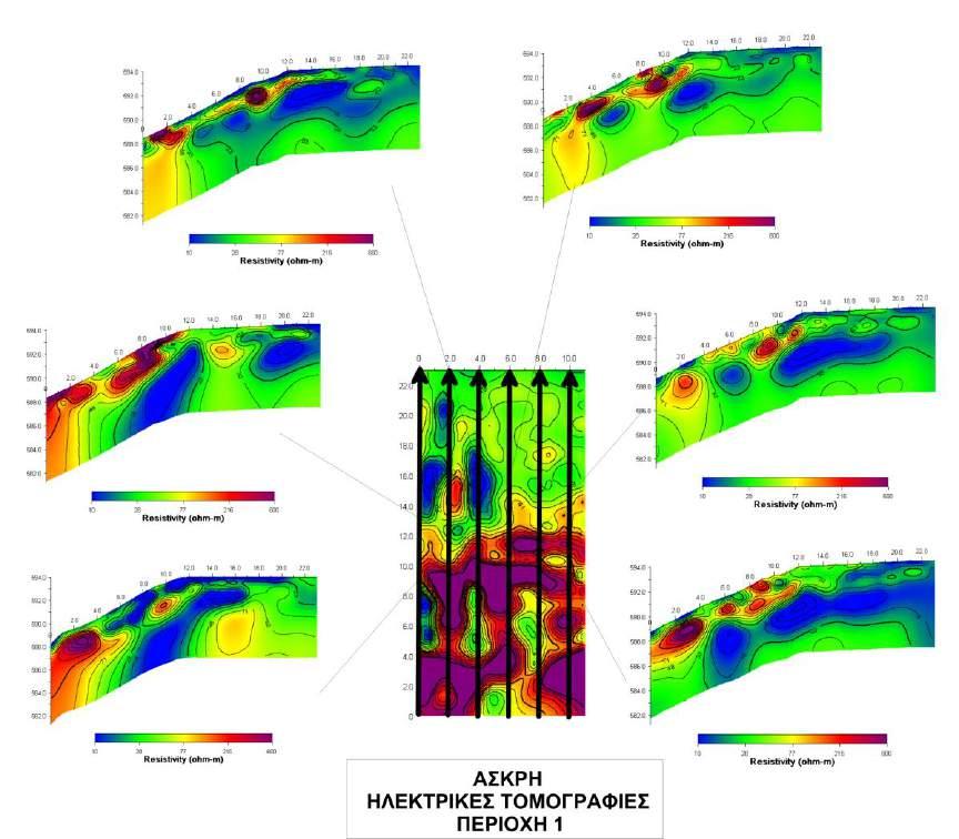 Τα συμπεράσματα που εξήχθησαν από τη μελέτη των τομών σε σταθερό βάθος από την επικλινή επιφάνεια του εδάφους ενισχύονται και από την μελέτη των κατακόρυφων απεικονίσεων της κατανομής των αντιστάσεων.