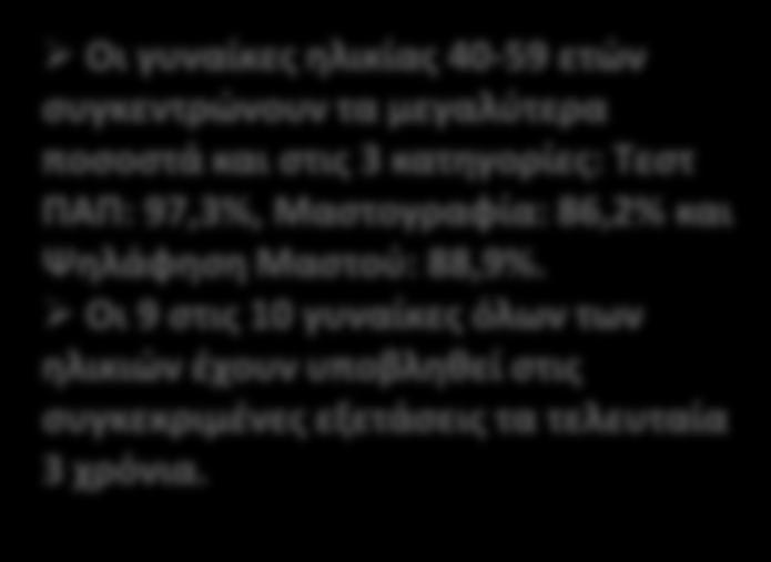 ΧΡΗΣΗ ΠΡΟΛΗΠΤΙΚΩΝ ΥΠΗΡΕΣΙΩΝ ΥΓΕΙΑΣ [3] Σχήμα 2.