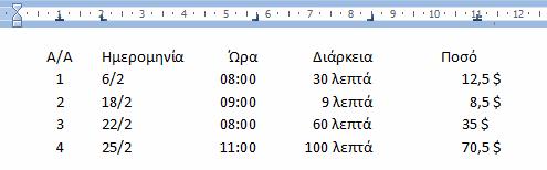 172 Ενότητα 3 Επεξεργασία κειμένου Απαντήσεις στήματα, στο πλαίσιο διαλόγου Στηλοθέτες που εμφανίζεται στην οθόνη πατάμε στο πλαίσιο Θέση στηλοθετών, καταχωρίζουμε την τιμή 5, ενεργοποιούμε το κουμπί