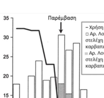 Εικόνα 1: Συσχέτιση