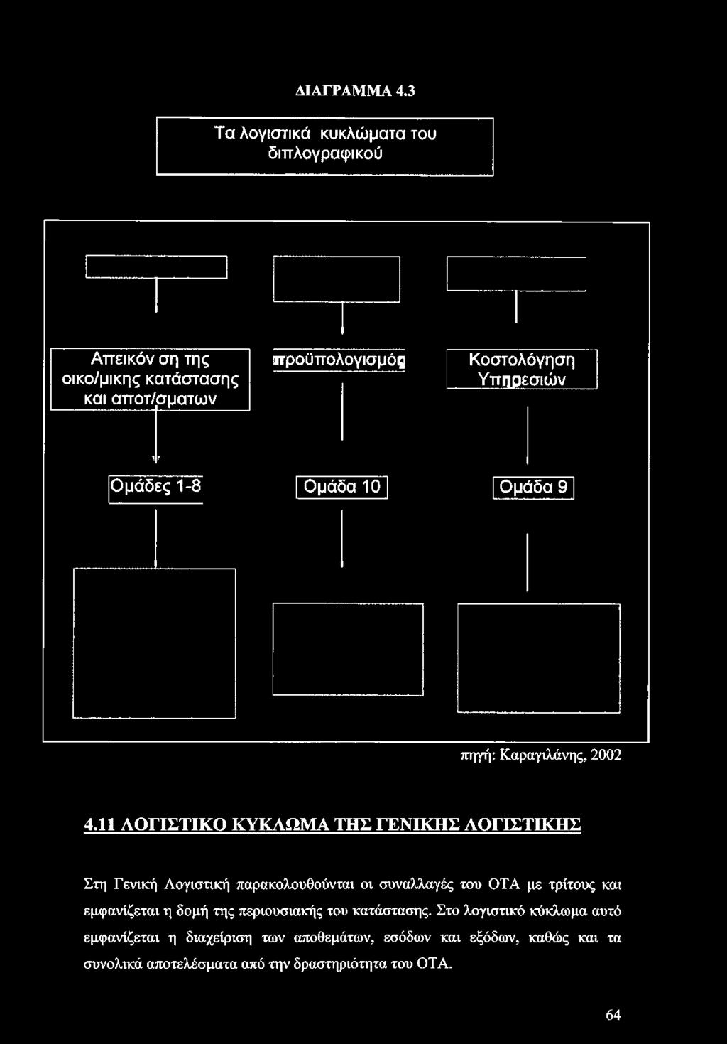 Ομάδα 10 Ομάδα 9 πηγή: Καραγιλάνης, 2002 4.