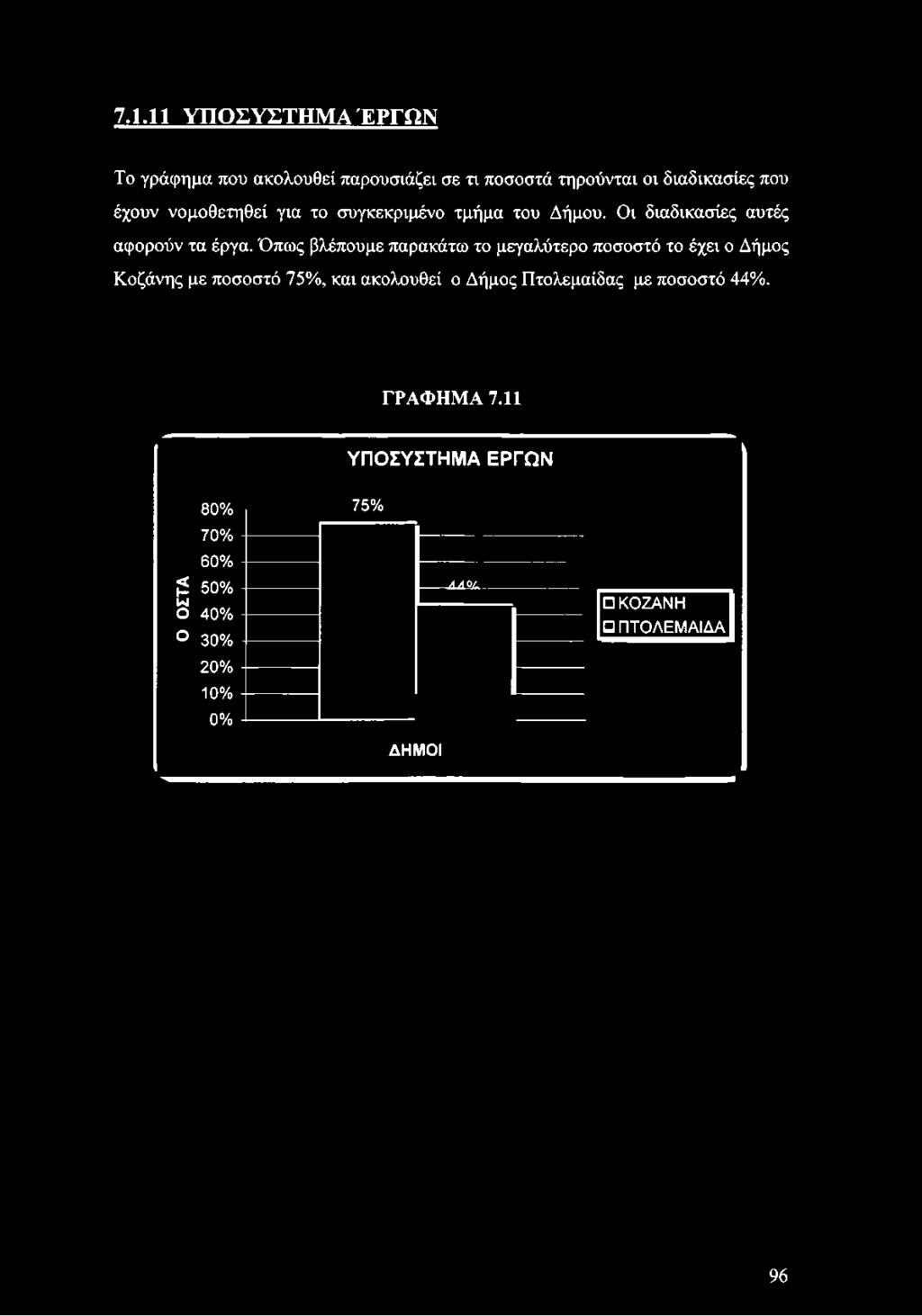 ποσοστό 75%, και ακολουθεί ο Δήμος Πτολεμαίδας με ποσοστό 44%. ΓΡΑΦΗΜΑ 7.