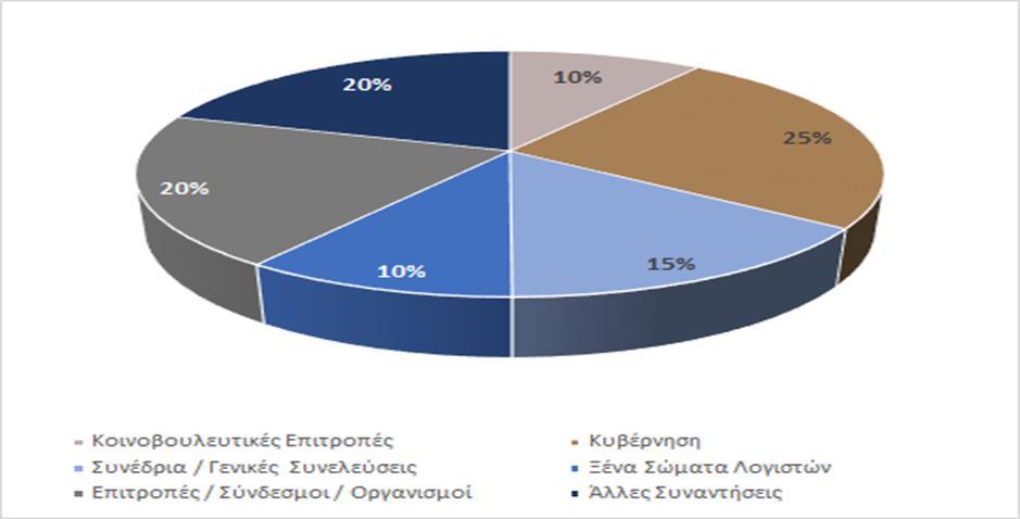 36. Νέα μέλη του Συνδέσμου και άλλες αλλαγές Κατά τη διάρκεια του 2016 το Συμβούλιο εξέτασε και ενέκρινε την εισδοχή 160 νέων μελών και την επανεγγραφή 3 μελών.