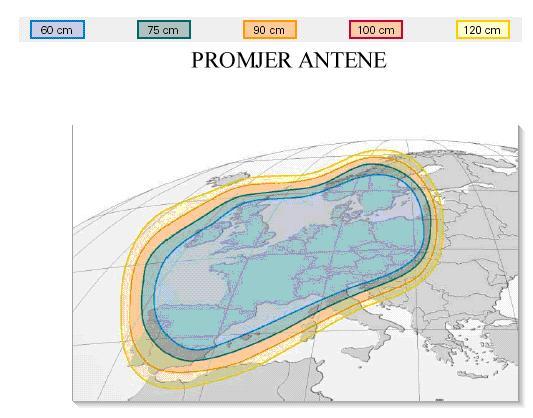 Gubitak signala u vezi na dolje Gubitak signala u vezi prema dolje (od satelita do zemaljske postaje) računa se prema: 4π d L( db) = 0log10 λ gdje je d udaljenost satelita od zemlje a λ valna duljina.