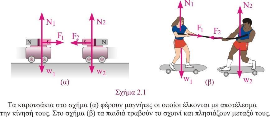 Έννοια Φαινόμενα ΜΑΘΗΜΑ 2.2 ΑΡΧΗ ΔΙΑΤΗΡΗΣΗΣ ΤΗΣ ΟΡΜΗΣ Όταν ένας άνθρωπος περπατά κατά μήκος μιας βάρκας αυτή κινείται σε αντίθετη κατεύθυνση με αυτόν.