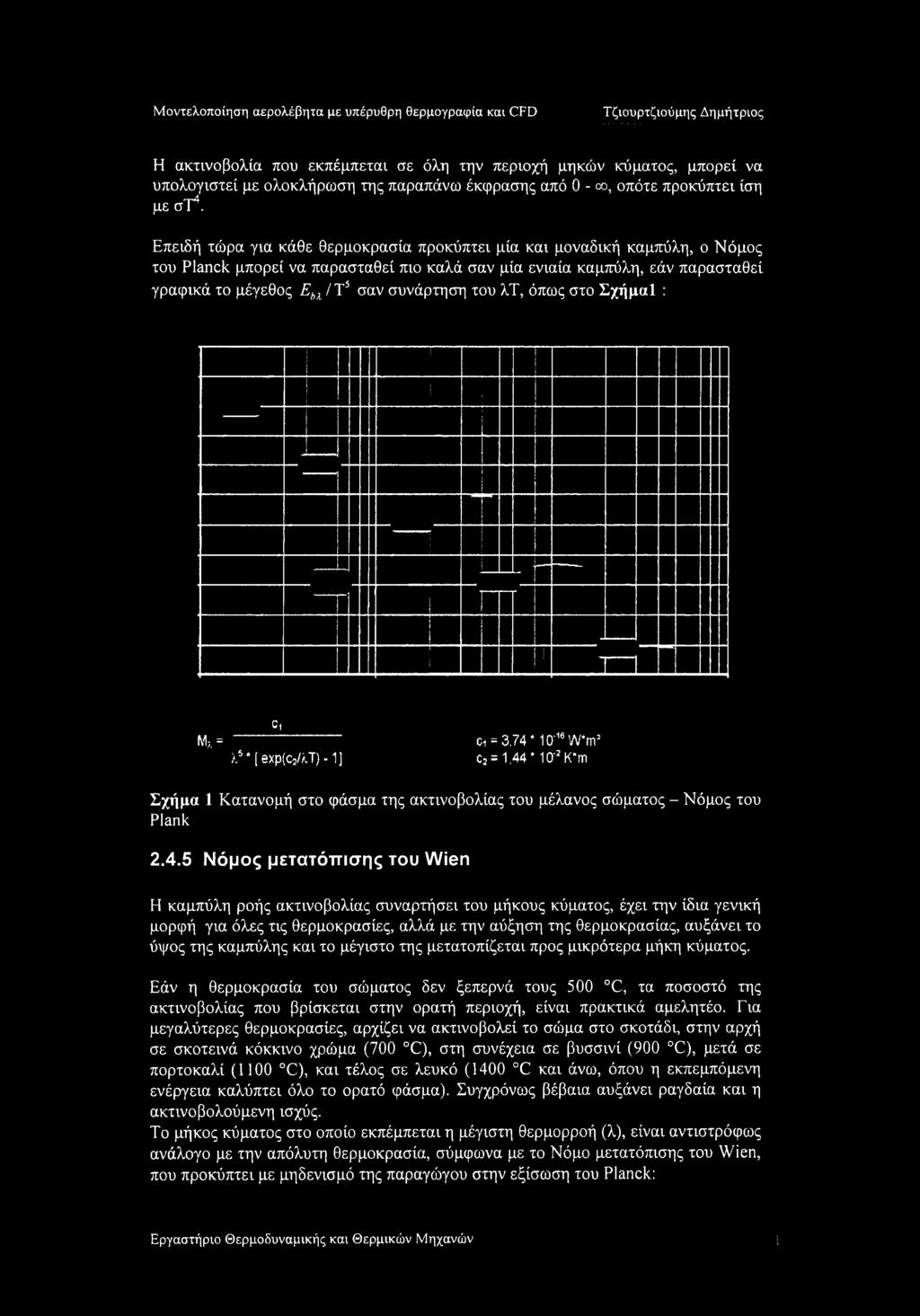 του λτ, όπως στο Σχήμαί : C Μ,= ----------------------- Ci = 3,74 * 10"16 W*mJ λ6 * [ exp(cjaj) -1 ] ς2 = 1,44 * 10'2 K*m Σχήμα 1 Κατανομή στο φάσμα της ακτινοβολίας του μέλανος σώματος - Νόμος του