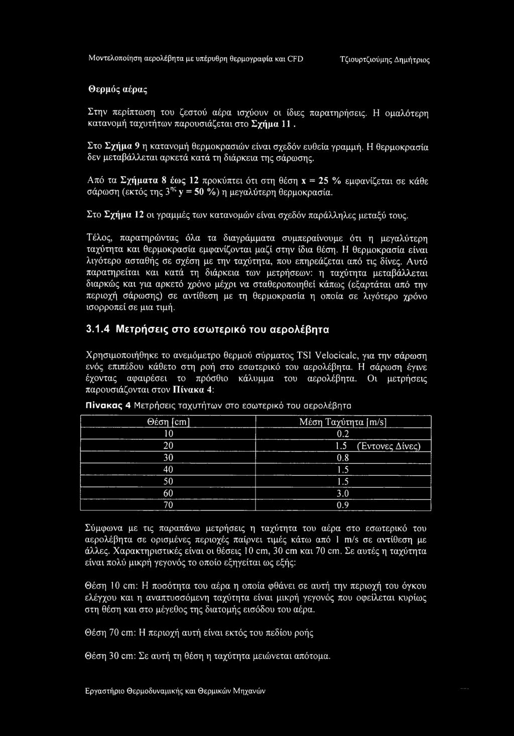 Από τα Σχήματα 8 έως 12 προκύπτει ότι στη θέση x = 25 % εμφανίζεται σε κάθε σάρωση (εκτός της 3ης y = 50 %) η μεγαλύτερη θερμοκρασία.