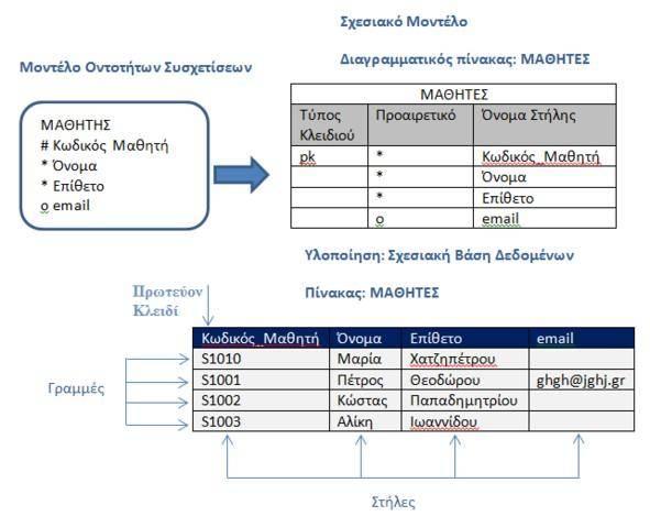 Σχήμα 3.5.