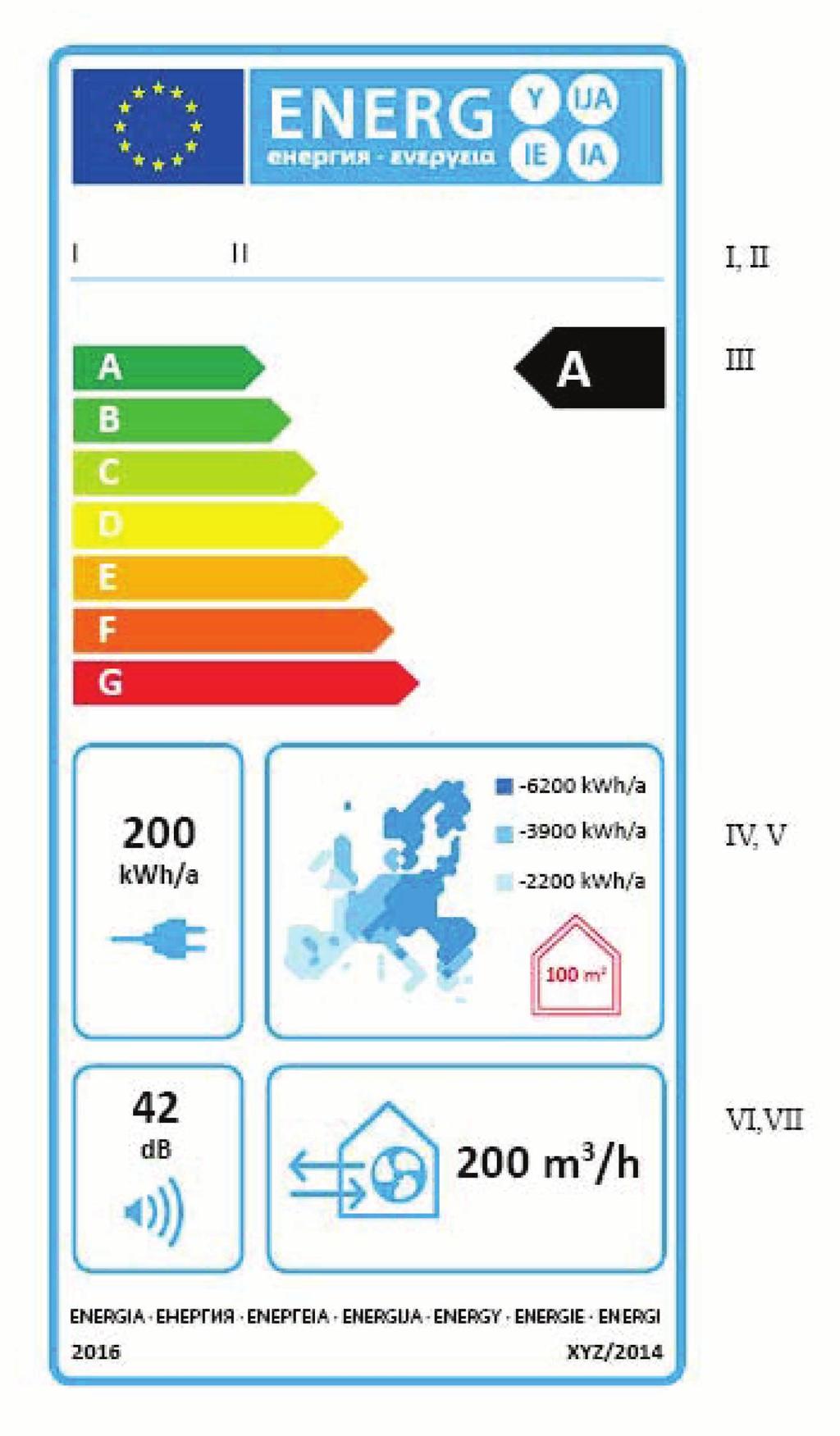 Προιοντικό δελτίο ΟΜΕ_ΜΕΑΡ a suppliers Name / Trade mark b c d unit type specific energy consumption SEC [kwh/(m²a)] Typology e f g h i j k l m n o p type of drive type of heat recovery thermal