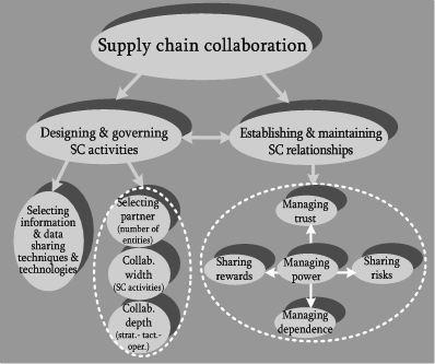 πδγυηβ υθ ξπθ (Huxham, 1996) (Corbett, Blackburn, & van Wasselhove, 1999) (Barratt & Oliveira, 2001) (Wagner, Macbeth, & Boddy, 2002).